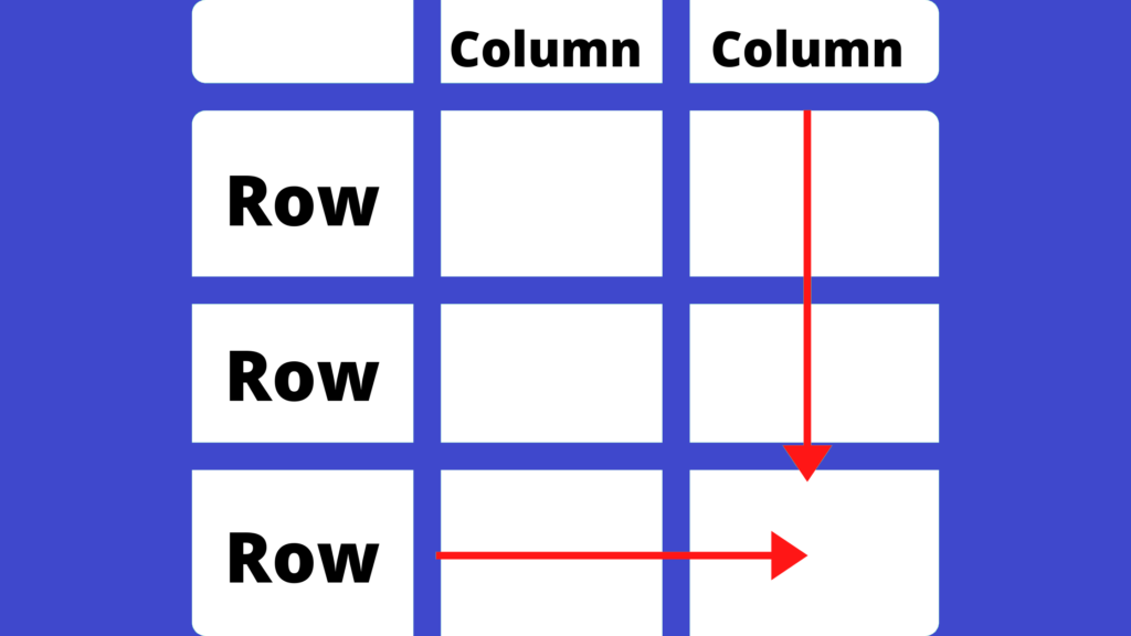 Math Columns And Rows